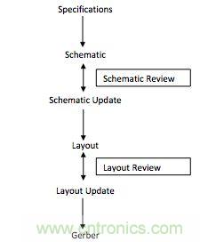 (多圖) PCB設計：如何減少錯誤并提高效率