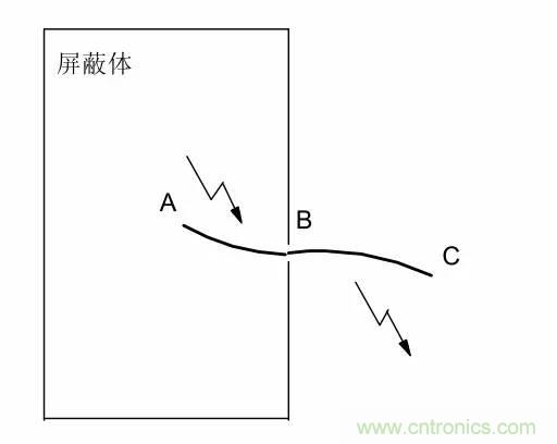 熱帖整理：EMC理論基礎，讓你從此遠離EMC困擾！