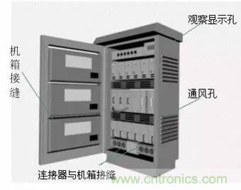 熱帖整理：EMC理論基礎，讓你從此遠離EMC困擾！