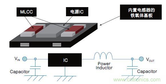 為可穿戴設備提供更出色的電源管理解決方案