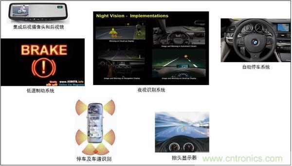 汽車電源設計趨勢分析：從線性方案邁向開關方案