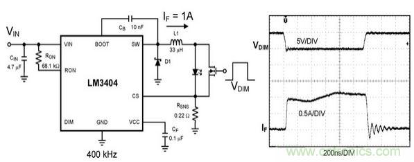 詳解 LED PWM 調光技術及設計注意事項