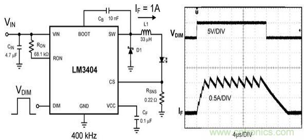 詳解 LED PWM 調光技術及設計注意事項