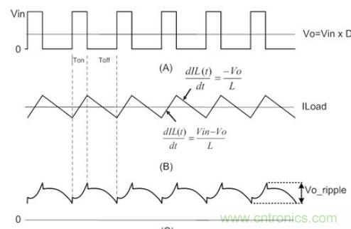 同步降壓轉換器電路分析及輸出紋波的探討