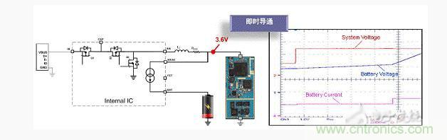 安森美新系列開關電池充電方案應對便攜設備充電挑戰 