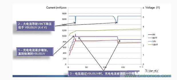 安森美新系列開關電池充電方案應對便攜設備充電挑戰 