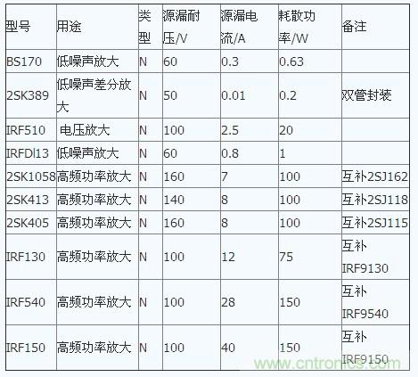 場效應管特性及單端甲類功放制作全過程