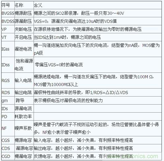 場效應管特性及單端甲類功放制作全過程