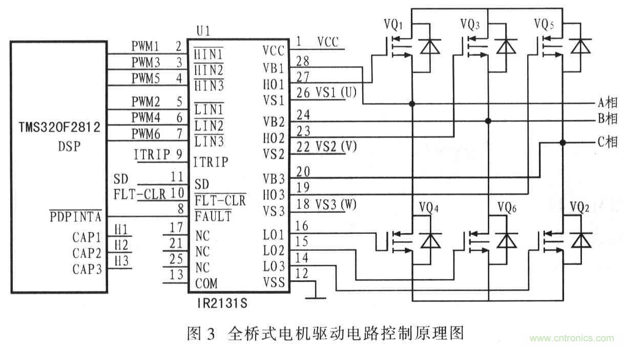 基于TMS320F2812無刷直流電機控制系統設計