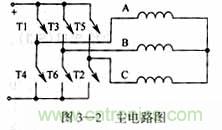 基于DSP控制的無刷直流電機的電動執行器的設計