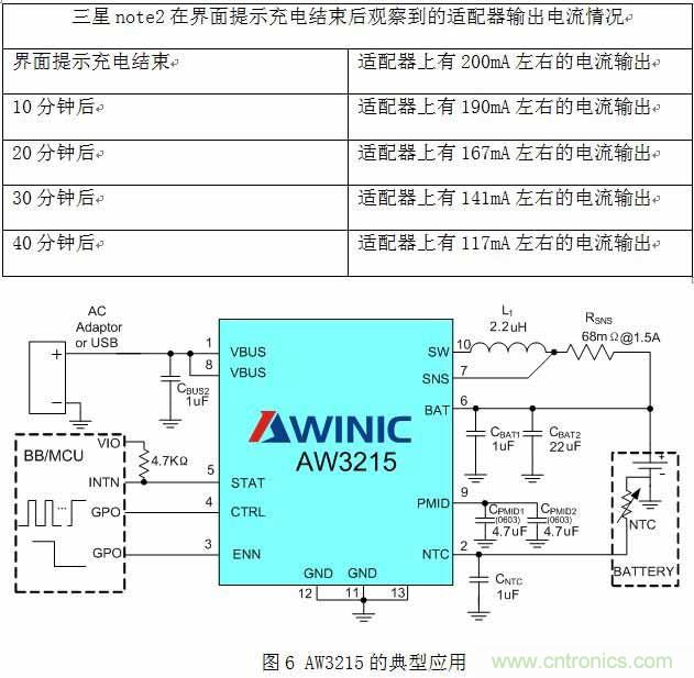 淺析智能手機“一小時充電”的充電保護方案