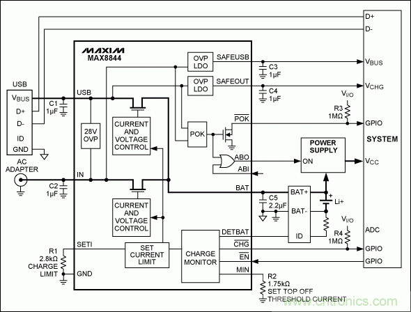 USB 電池充電基礎——應急指南