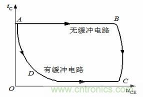 老工程師談經驗之—— 開關電源電磁兼容設計