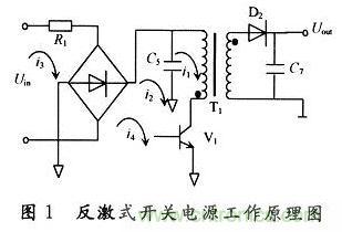 針對電子線路的電磁兼容性分析