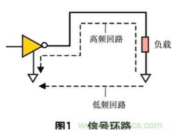 數字電路PCB設計中的EMI控制技術