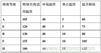 溫升測試與環境溫度測試的區別及聯系