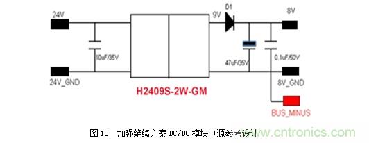 DC/DC加強絕緣方案解決變頻器母線電壓監測難題