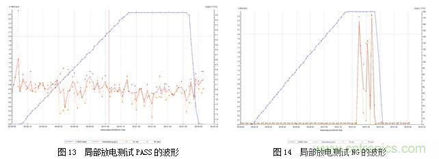 DC/DC加強絕緣方案解決變頻器母線電壓監測難題