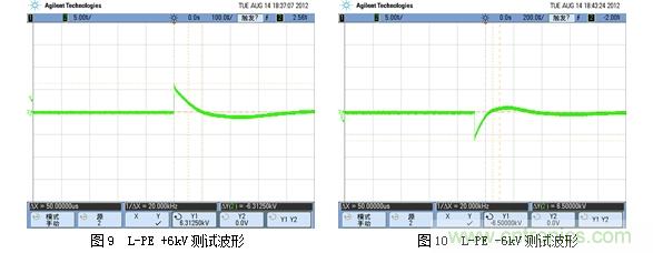 DC/DC加強絕緣方案解決變頻器母線電壓監測難題