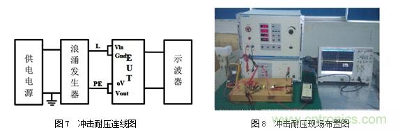 DC/DC加強絕緣方案解決變頻器母線電壓監測難題