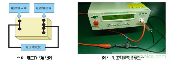 DC/DC加強絕緣方案解決變頻器母線電壓監測難題