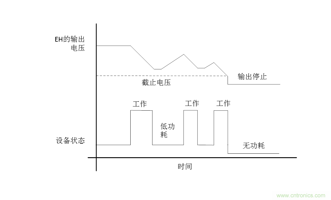 無電池式低功耗藍牙Beacon：采用能量采集技術的BLE