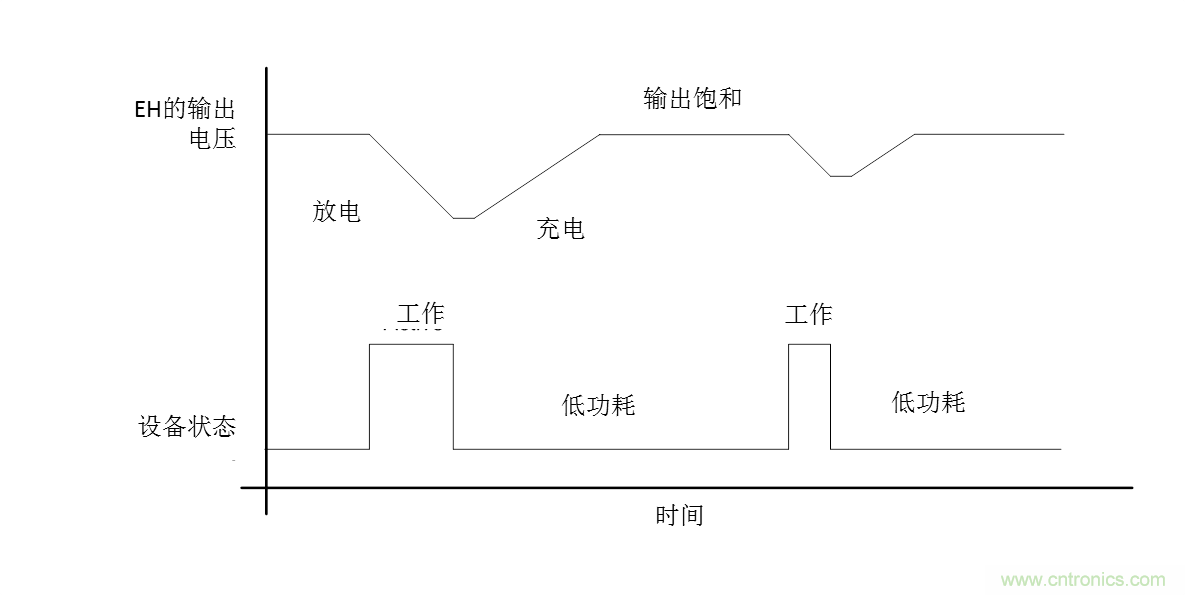 無電池式低功耗藍牙Beacon：采用能量采集技術的BLE