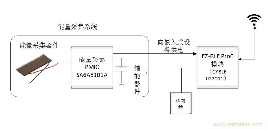 無電池式低功耗藍牙Beacon：采用能量采集技術的BLE