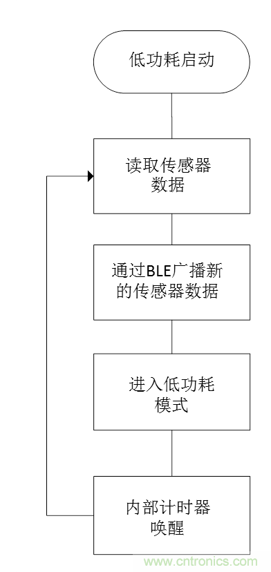 無電池式低功耗藍牙Beacon：采用能量采集技術的BLE