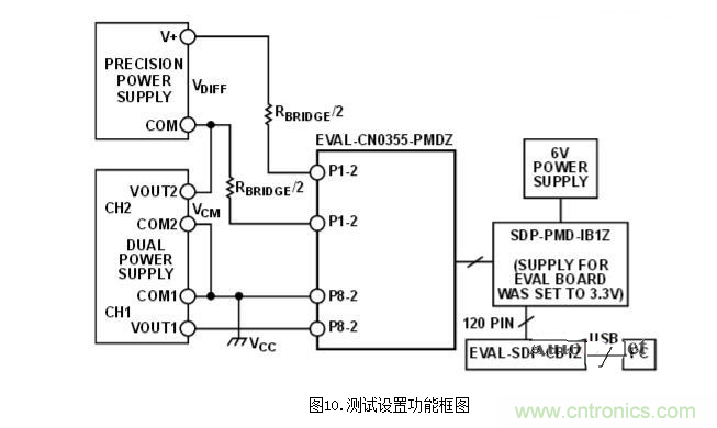 低功耗溫度補償式電橋信號調理器和驅動器電路