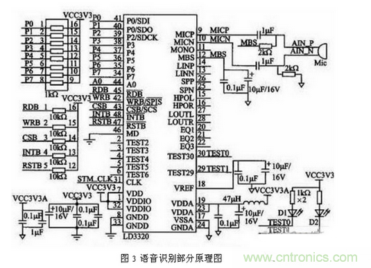 解析三種嵌入式系統控制電路設計