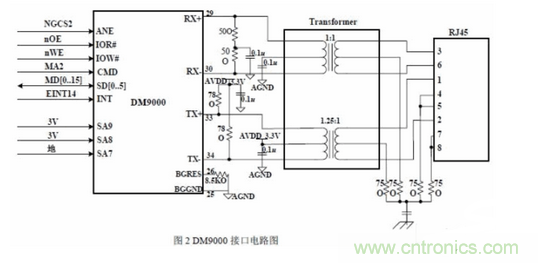 解析三種嵌入式系統控制電路設計