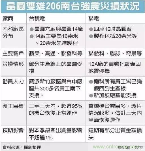 從臺灣“206地震”來看Fuse如何選型？