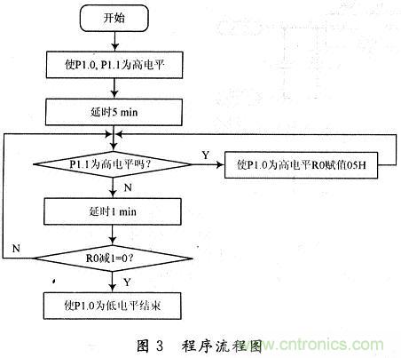 一種基于單片機的節能斷電保護電路設計