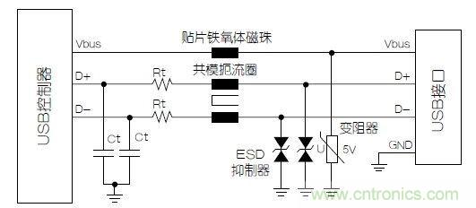 USB端口抗電磁干擾保護電路設計方案