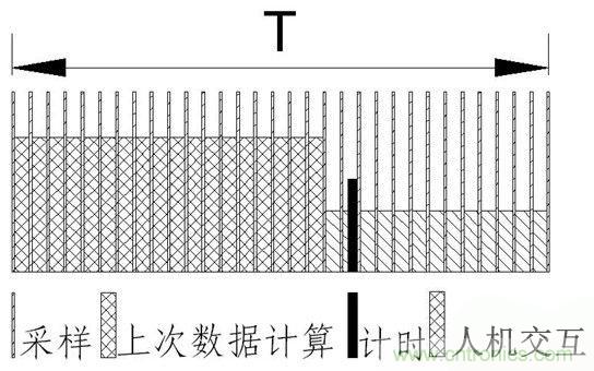 智能電動機系統保護電路設計全解析