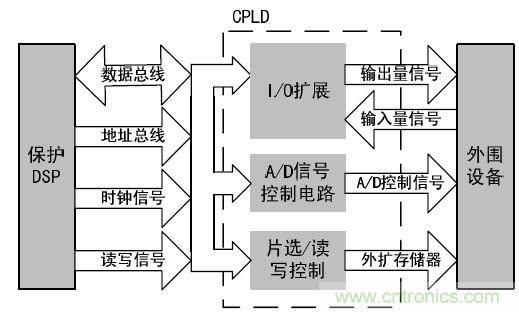 以太網控制器CS8900A線路保護電路設計