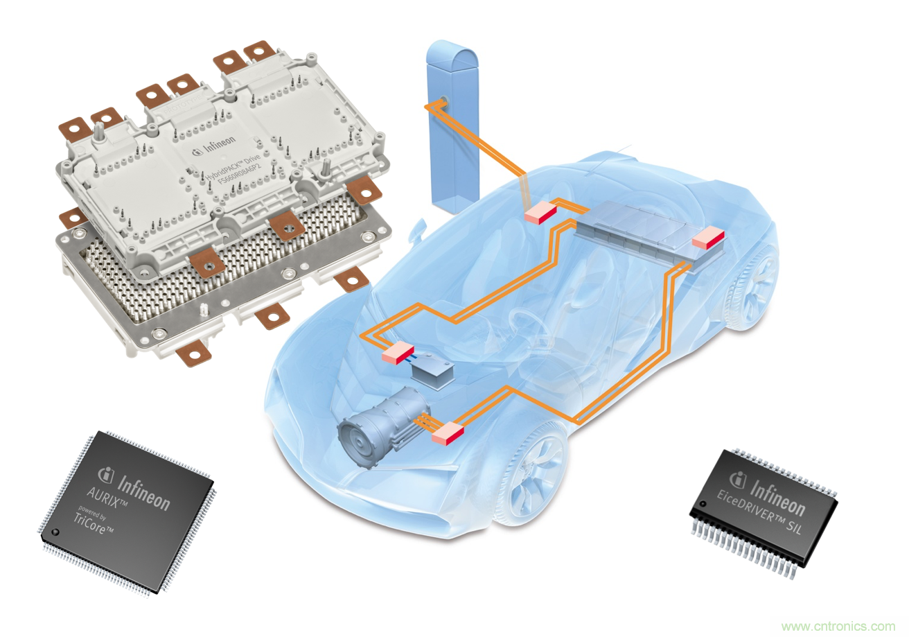 是什么促使汽車傳動系統高效電氣化？