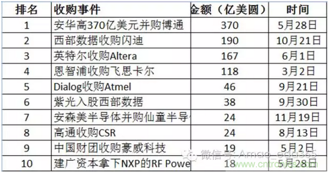 PCB設(shè)計軟件未來5-10年發(fā)展方向預(yù)測