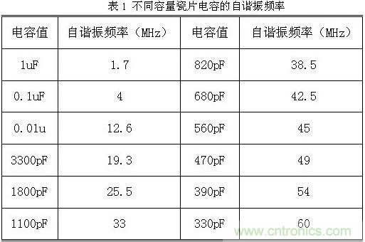 采用電容器抑制電磁干擾時需要注意什么？