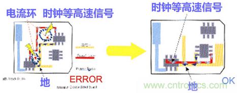 高速PCB設計之抗EMI干擾九大規則