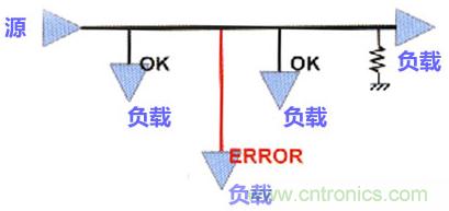 高速PCB設計之抗EMI干擾九大規則