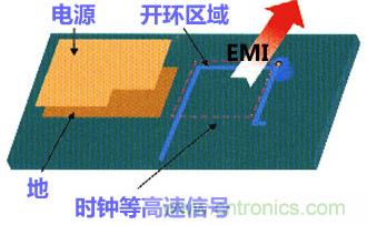 高速PCB設計之抗EMI干擾九大規則