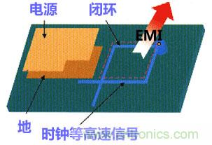 高速PCB設計之抗EMI干擾九大規則