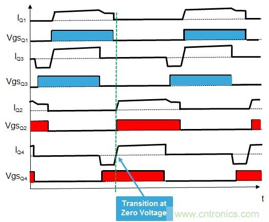 相移零電壓開關全橋DC/DC轉換器中的MOSFET行為