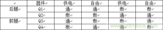 相移零電壓開關全橋DC/DC轉換器中的MOSFET行為