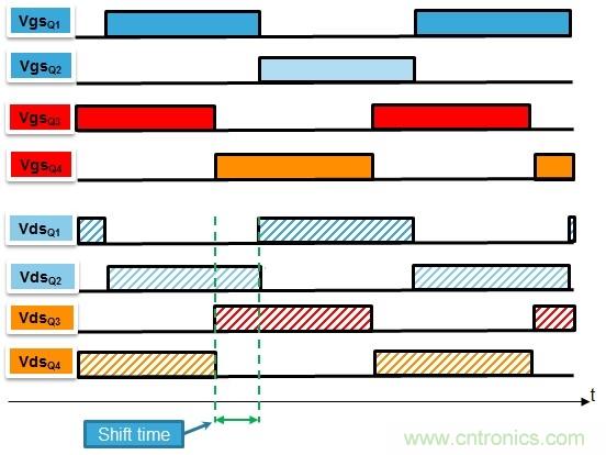 相移零電壓開關全橋DC/DC轉換器中的MOSFET行為