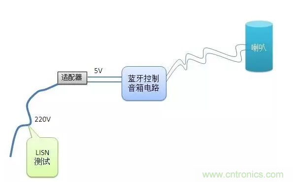 傳導發射，狠招不出，限值超標就是解決不了