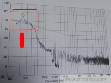 共模電感與Y電容到底應(yīng)該怎么組合成濾波器？