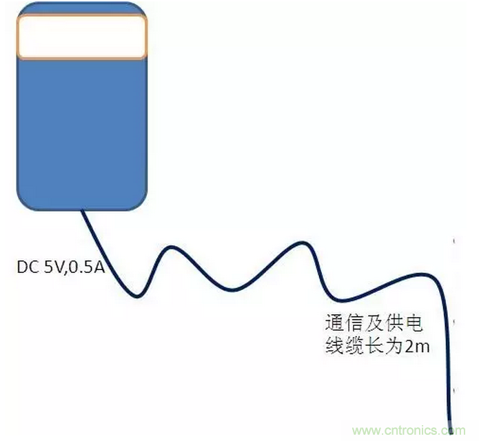 CISPR22 RE ClassB測試中RE輻射超標十幾dB，怎么辦？